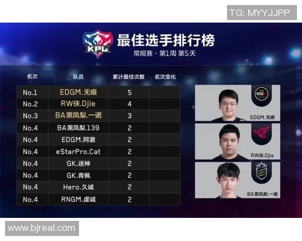 王者荣耀战术排行榜揭晓EDG荣登第七名引发热议